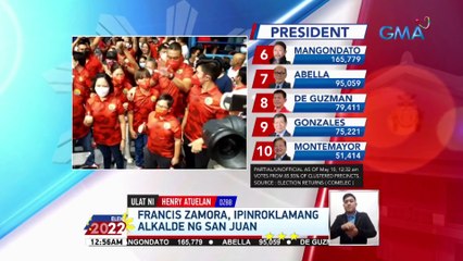 Francis Zamora, ipinroklamang alkade ng San Juan | Eleksyon 2022