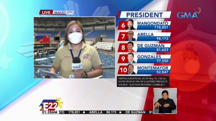 Update sa canvassing sa Makati City as of 1:32 am | Eleksyon 2022