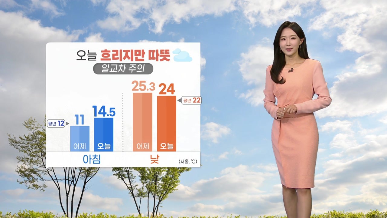 [날씨] 오늘 전국 흐리지만 따뜻...큰 일교차 주의 / YTN