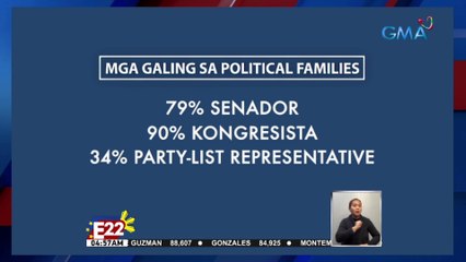 Political dynasty sa Pilipinas, may pag-asa pa bang mabago? | Eleksyon 2022