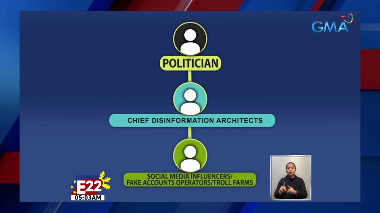 Epekto ng fake news sa halalan | Eleksyon 2022