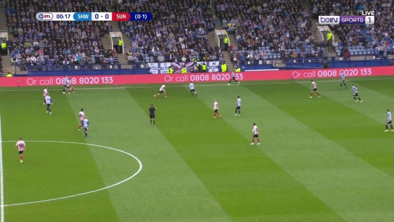 Sheffield Wednesday v Sunderland