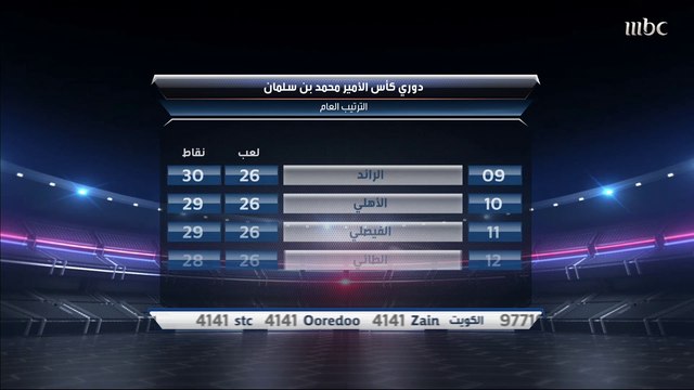 عيسى الجوكم: الاتفاق هو الرابح الأكبر في الجولة.. وعمار عوض: لاعب الأسبوع بين موسونا وتاليسكا.. وسأذهب إلى هذا الاسم