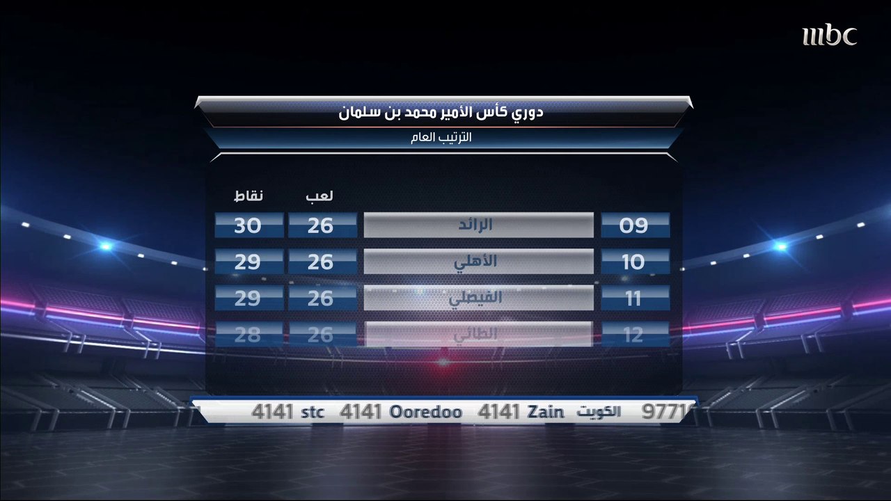 عيسى الجوكم: الاتفاق هو الرابح الأكبر في الجولة.. وعمار عوض: لاعب الأسبوع بين موسونا وتاليسكا.. وسأذهب إلى هذا الاسم