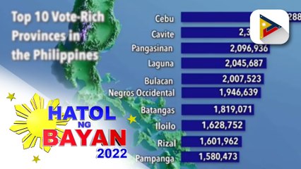 Crucial ang mga vote-rich provinces sapagkat dito nangagaling ang karamihan ng mga boto