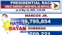 Partial and unofficial result of presidential race as of May 10, 2022 3:32 a.m.