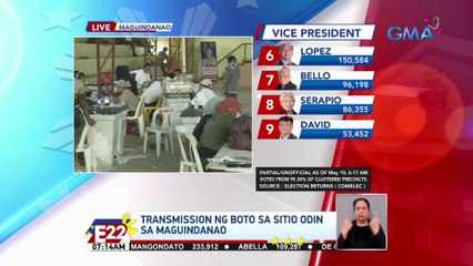 Transmission ng boto sa Sitio Odin sa Maguindanao | Eleksyon 2022