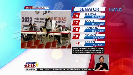 Update sa Comelec as of 8:06 a.m. | Eleksyon 2022
