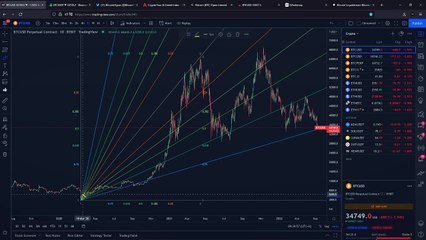 THIS HAPPENED ONLY ONCE IN BITCOIN'S HISTORY! BITCOIN PRICE PREDICTION 2022 __ B