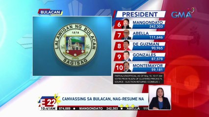 Canvassing sa Bulacan, nag-resume na | Eleksyon 2022