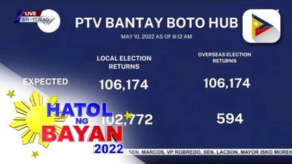 Update sa bilang ng election returns ng Comelec