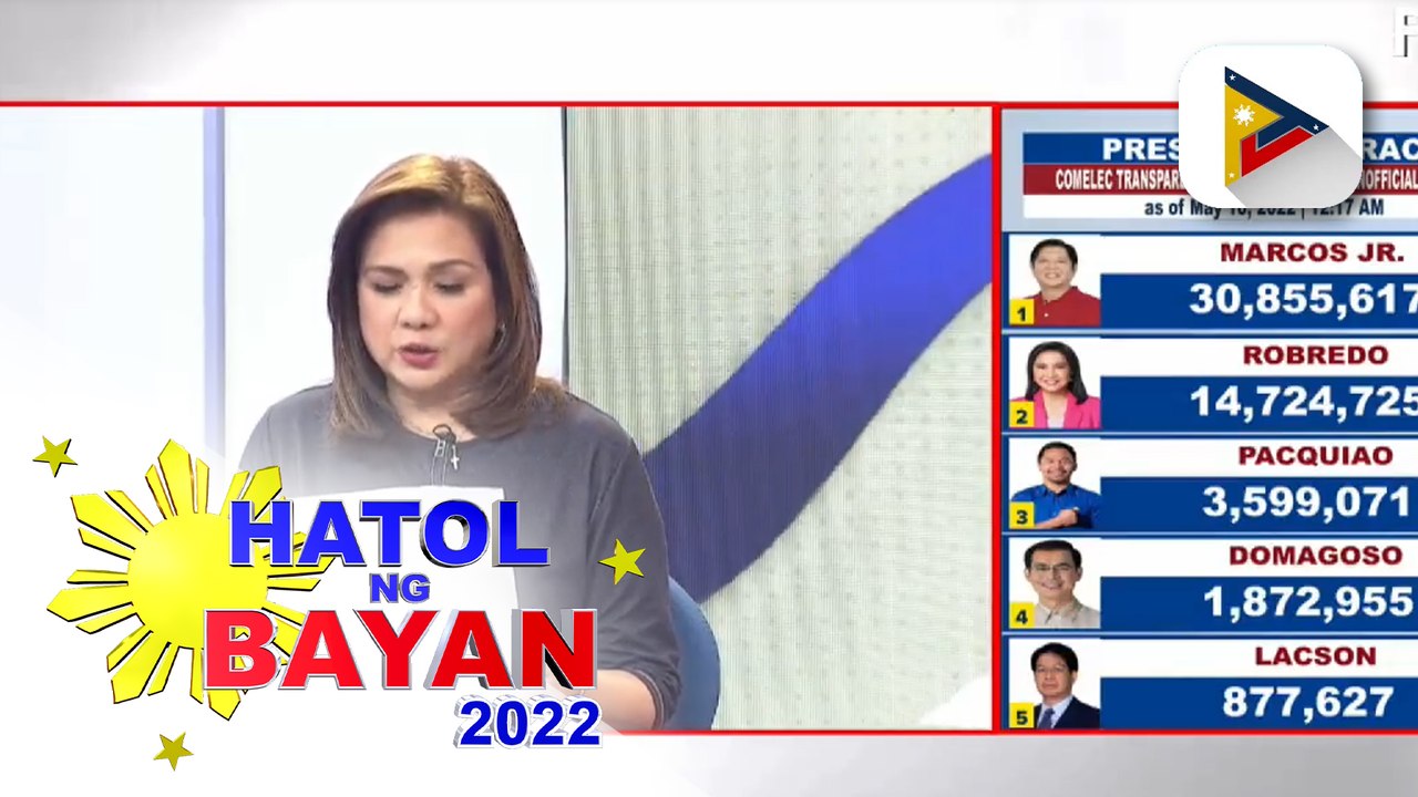 Partial and unofficial result of presidential, vice presidential, at senatorial race as of May 10, 2022 12:17 p.m.