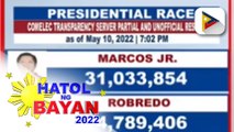 Partial and unofficial result of presidential race as of May 10, 2022 7:02 p.m.
