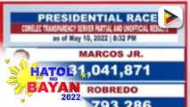 Partial and unofficial result of presidential race as of May 10, 2022 8:32 p.m.