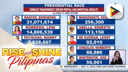 Partial and unofficial result of presidential, vice presidential race as of May 11, 2022 6:47 a.m.