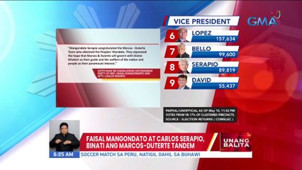 Faisal Mangondato at Carlos Serapio, binati ang Marcos-Duterte tandem | UB