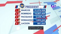Partial/unofficial as of May 11, 8:47 a.m. votes from 98.23% of clustered precincts | News Live