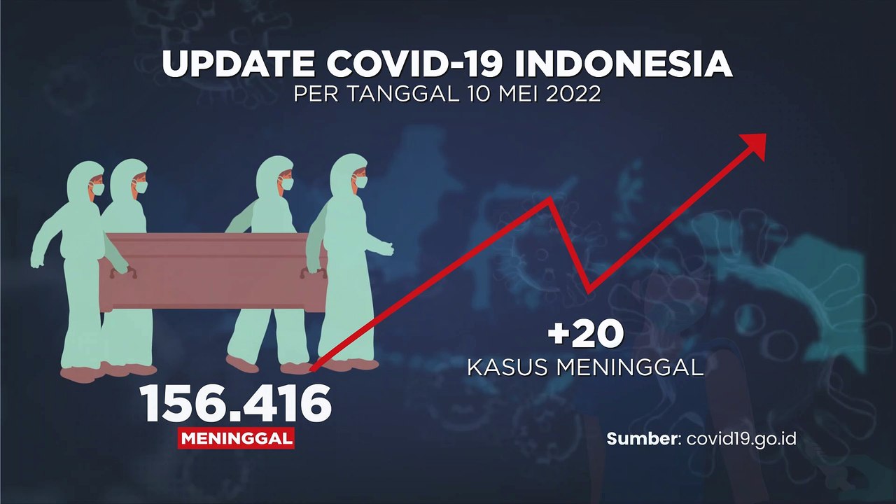 Update Covid-19 10  Mei 2022