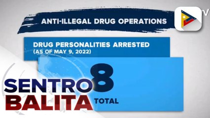 8 drug suspects, arestado sa loob ng dalawang araw