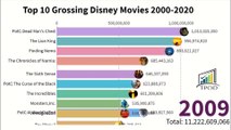 Top 10 Grossing Disney Movie from 2000 to 2020