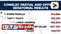 Aktor na si Robin Padilla, nangunguna sa partial, official results ng Comelec