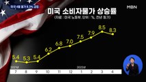 미국 4월 소비자물가 8.3% 급등…