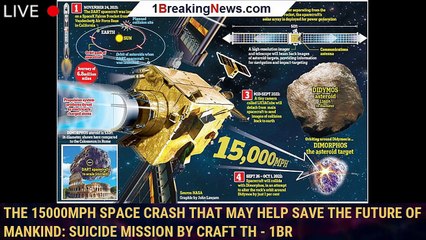 The 15000mph space crash that may help save the future of mankind: Suicide mission by craft th - 1BR