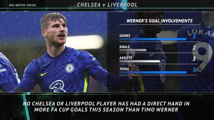Big Match Focus - Chelsea v Liverpool