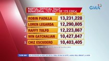 Partial official tally senatorial (121 out of 173 COCs) as of May 11, 2022 | UB