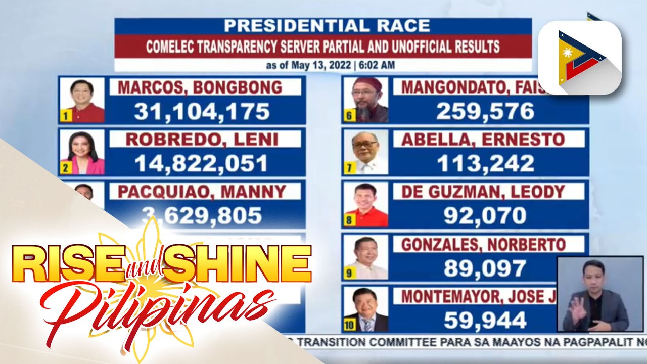 Partial and unofficial results of presidential, vice presidential, senatorial race as of May 13, 2022 6:02 a.m.; mga proclaimed mayoral-elect sa NCR, kilalanin!