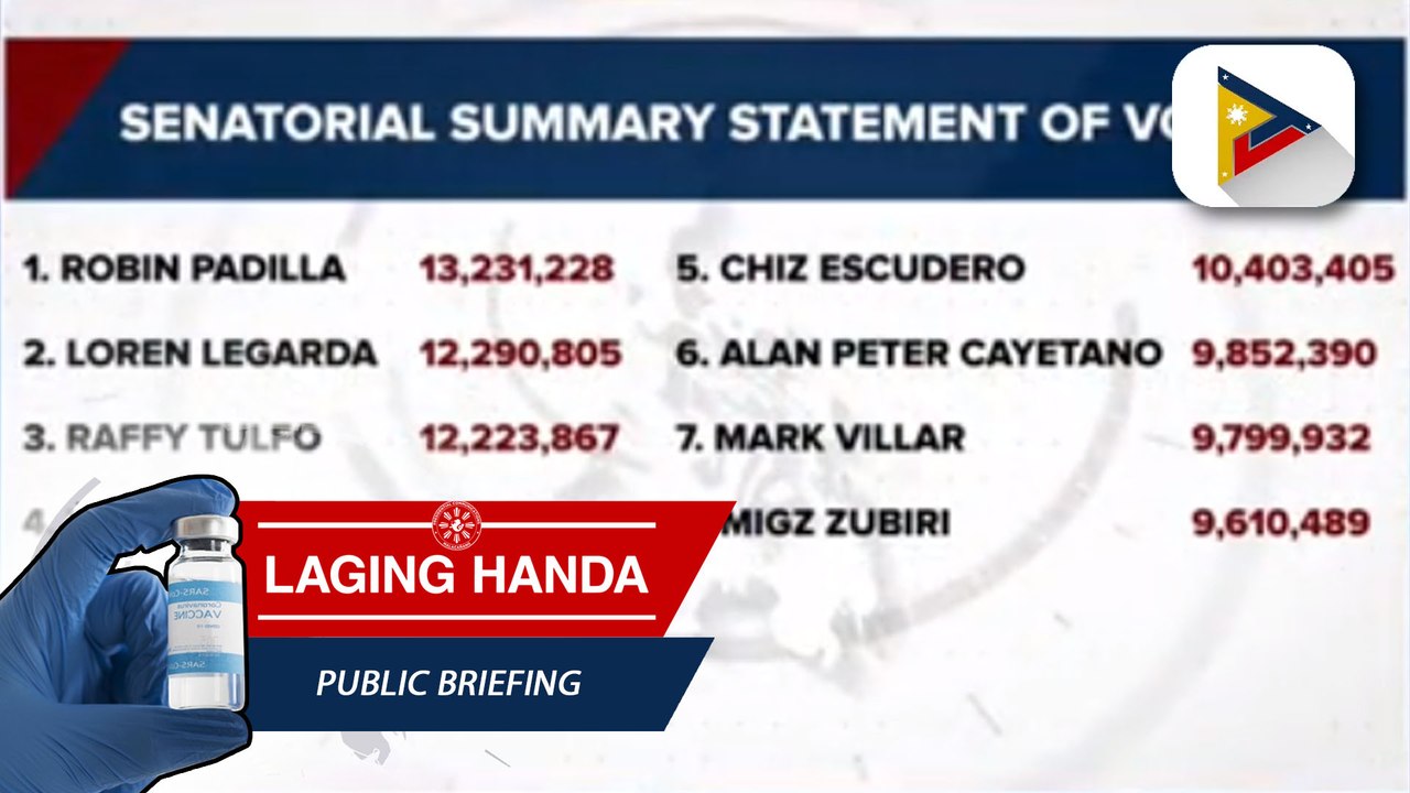 Higit 50% COCs sa pagka-senador at partylist groups, na-canvass na ng NBOC