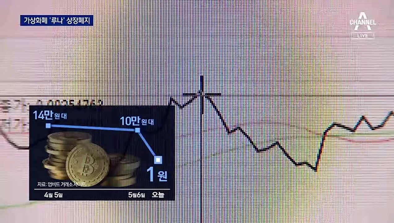 한국산 가상화폐 루나 ‘상장폐지’…대표 찾아간 투자자 자수