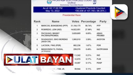 Physical election returns na natanggap ng PPCRV, umabot na sa higit 45-k