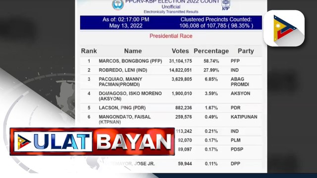 Physical election returns na natanggap ng PPCRV, umabot na sa higit 45-k