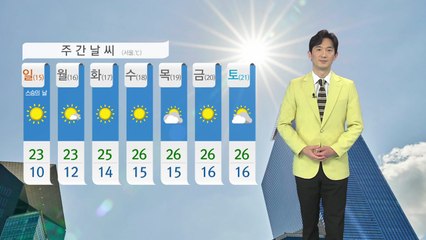 [날씨] 내일 포근한 봄 날씨...자외선 지수 '높음' / YTN