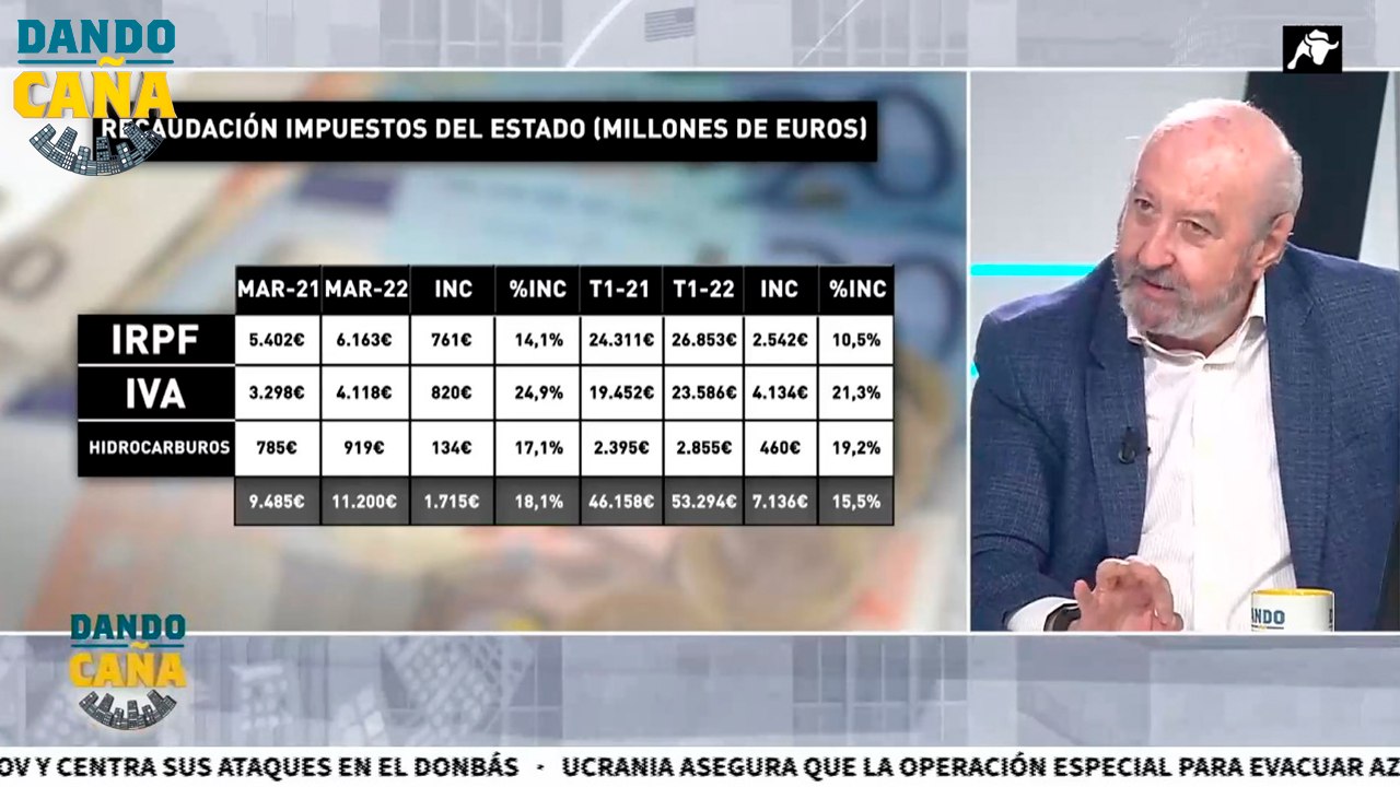 El Gobierno recauda más de 7.000 millones en IRPF, IVA e impuestos a hidrocarburos