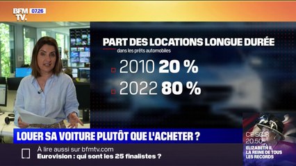 De plus en plus de Français préfèrent louer qu'acheter leur voiture