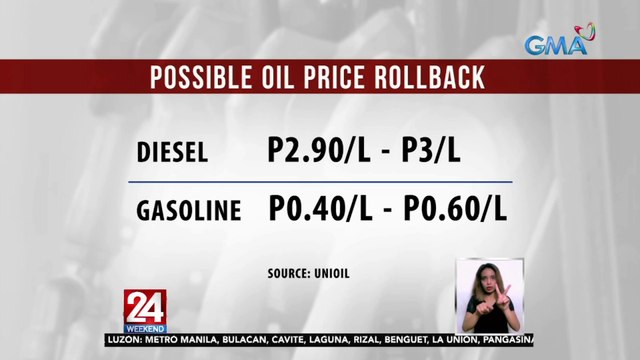 Presyo ng Diesel at Gasolina, posibleng bumaba sa susunod na linggo | 24 Oras Weekend