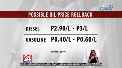 Presyo ng Diesel at Gasolina, posibleng bumaba sa susunod na linggo | 24 Oras Weekend