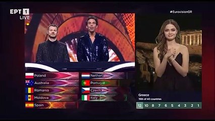 Eurovision 2022 Τελικός: Η Στεφανία Λυμπερακάκη ανακοίνωσε το 12άρι της Ελλάδας!