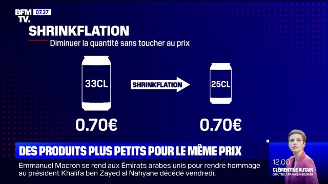 La shrinkflation , cette technique des industriels pour vendre des produits plus petits sans toucher au prix