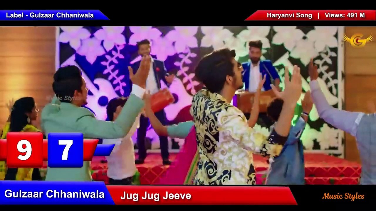 Top 100 Most Viewed Indian Songs on Youtube of...