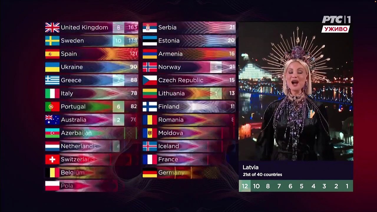 ŠTA STAVI ŽENO TO NA GLAVU: Hit reakcija Duške Vučinić na voditeljku iz Letonije!