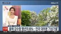 [일요와이드] 이번주 전국 맑고 완연한 봄…날씨 전망과 이슈