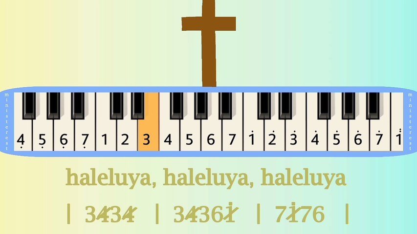 TUHAN YESUS TIDAK BERUBAH: PIANIKA ❲MELODICA❳ TUTORIAL | LAGU ROHANI - Video Dailymotion