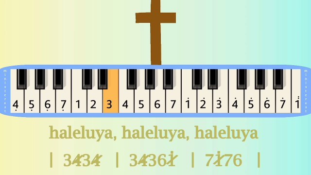 TUHAN YESUS TIDAK BERUBAH: PIANIKA ❲MELODICA❳ TUTORIAL | LAGU ROHANI