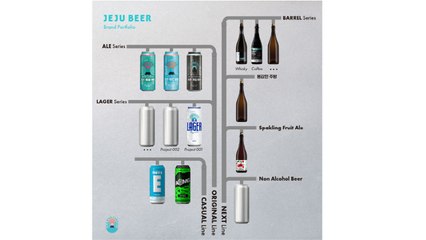 [기업] 제주맥주 브루잉 데이..."에일 성공 토대로 라거 도전" / YTN