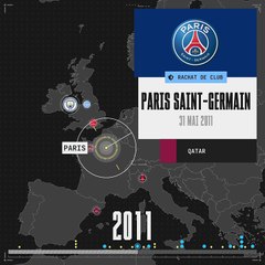 Historique du sponsoring et des rachats de clubs de foot européens par les pays du Golfe persique