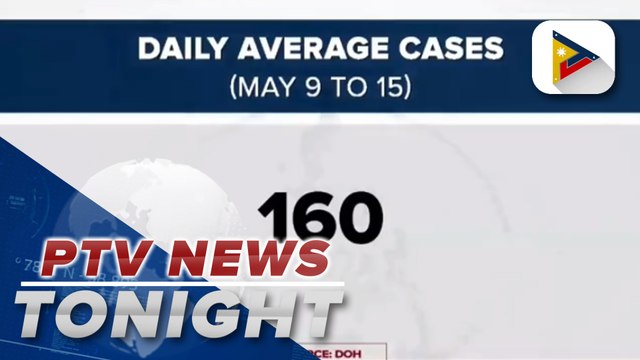 DOH records lowest COVID-19 daily average of 160 cases for this year