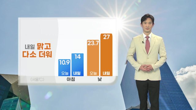 [날씨] 내일 맑고 다소 더워, 초여름 날씨 계속 / YTN